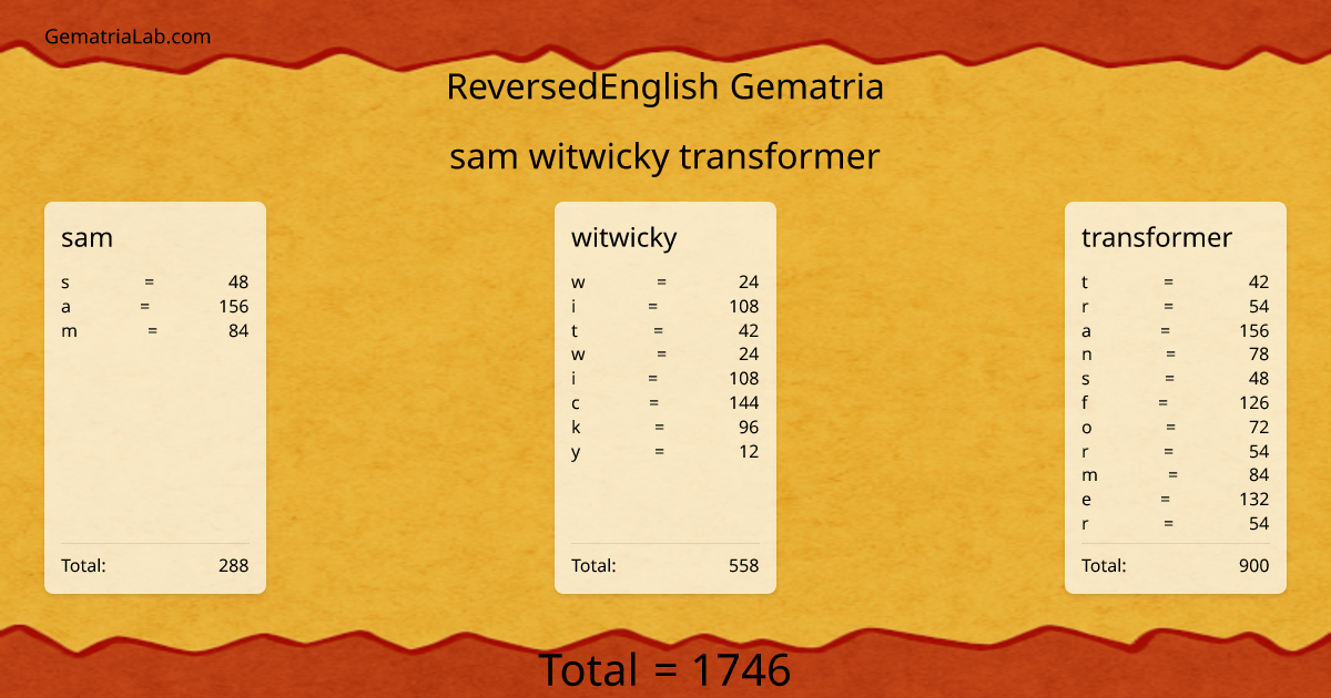 sam witwicky transformer in reversedEnglish Gematria